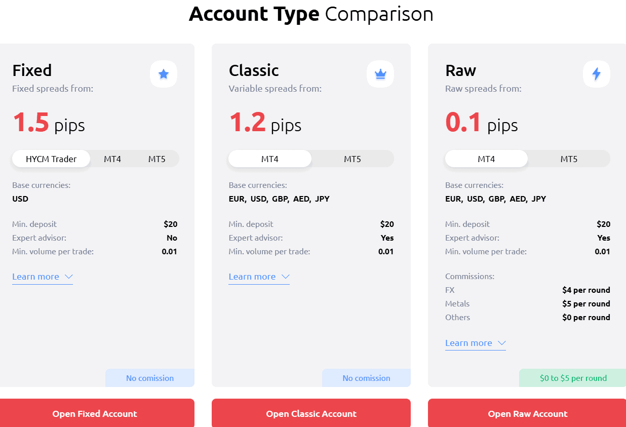 HYCM Accounts Review