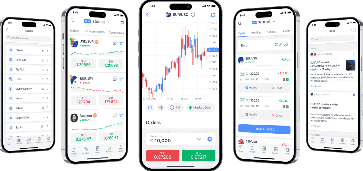 HYCM Platform Review