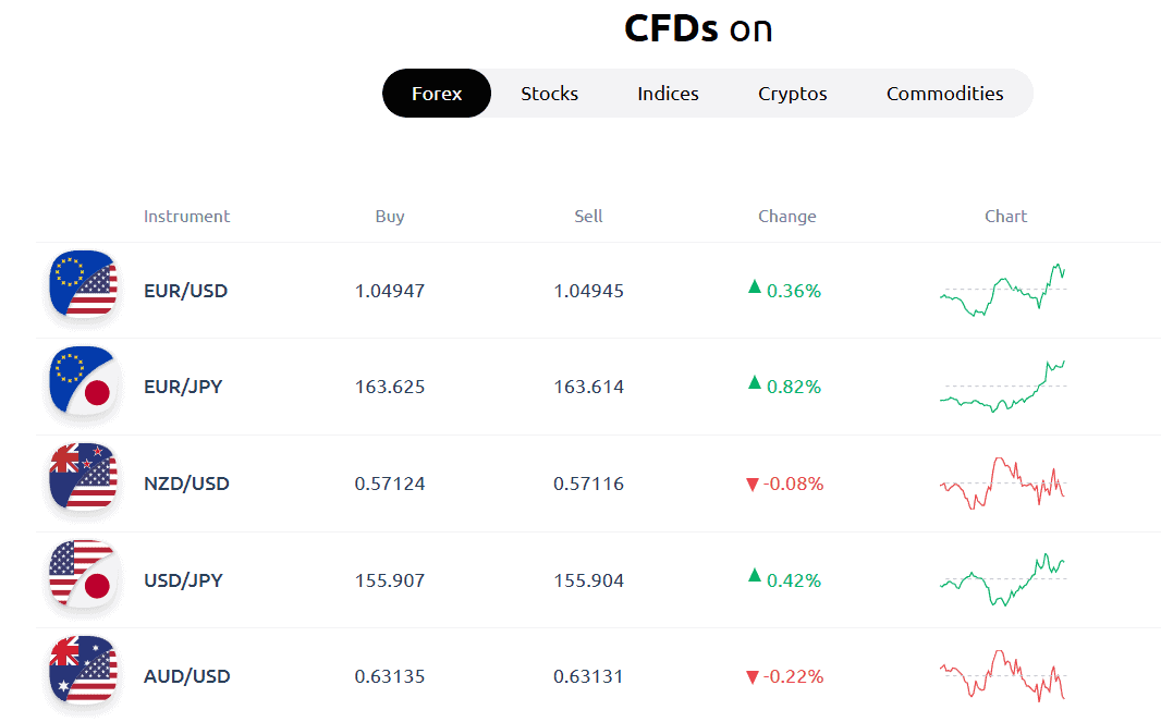 HYCM Instruments Review