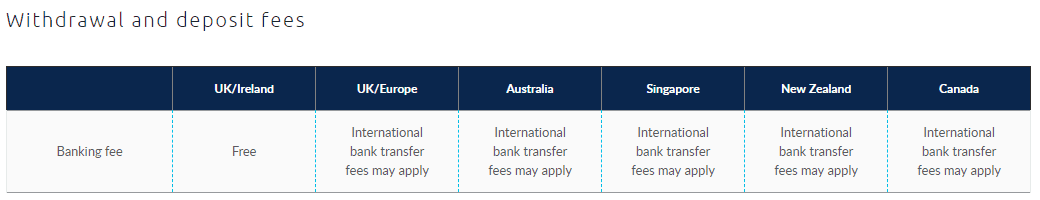 CMC Markets Review Withdrawal Fee CMC Markets Deposit/Withdrawal Review