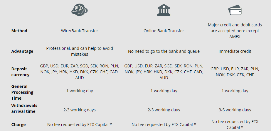 ETX Capital funds transaction