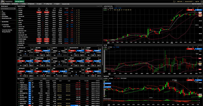 ETX Capital platform