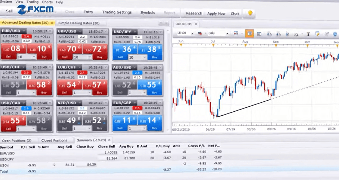 FXCM Platform Review
