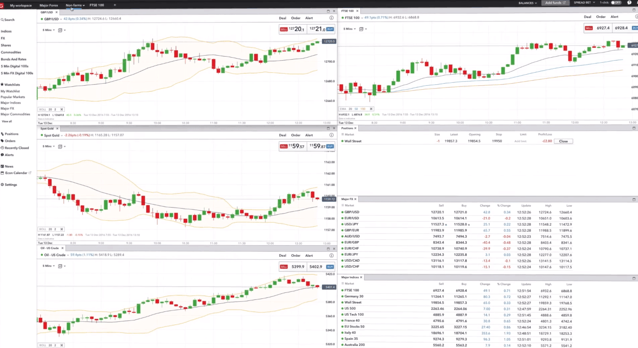 IG Trading Platfrom IG Platform Review