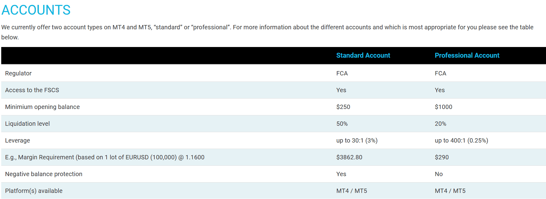 One Financial Markets Account Types Review