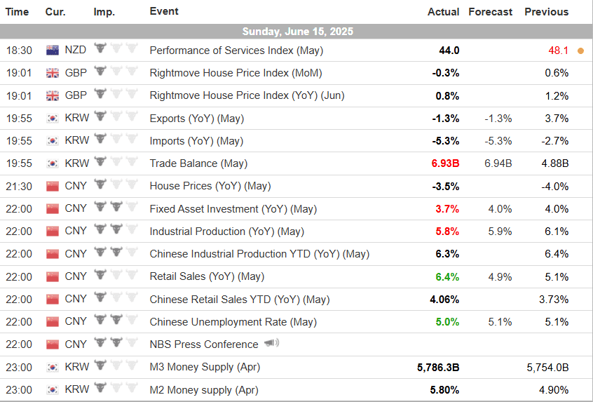 One Financial Markets Additional Tools and Features Review