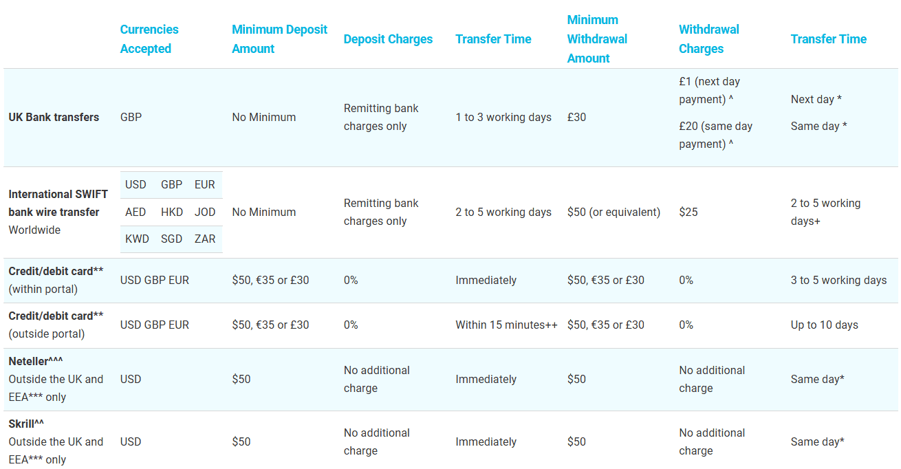 One Financial Markets Deposits and Withdrawals Review