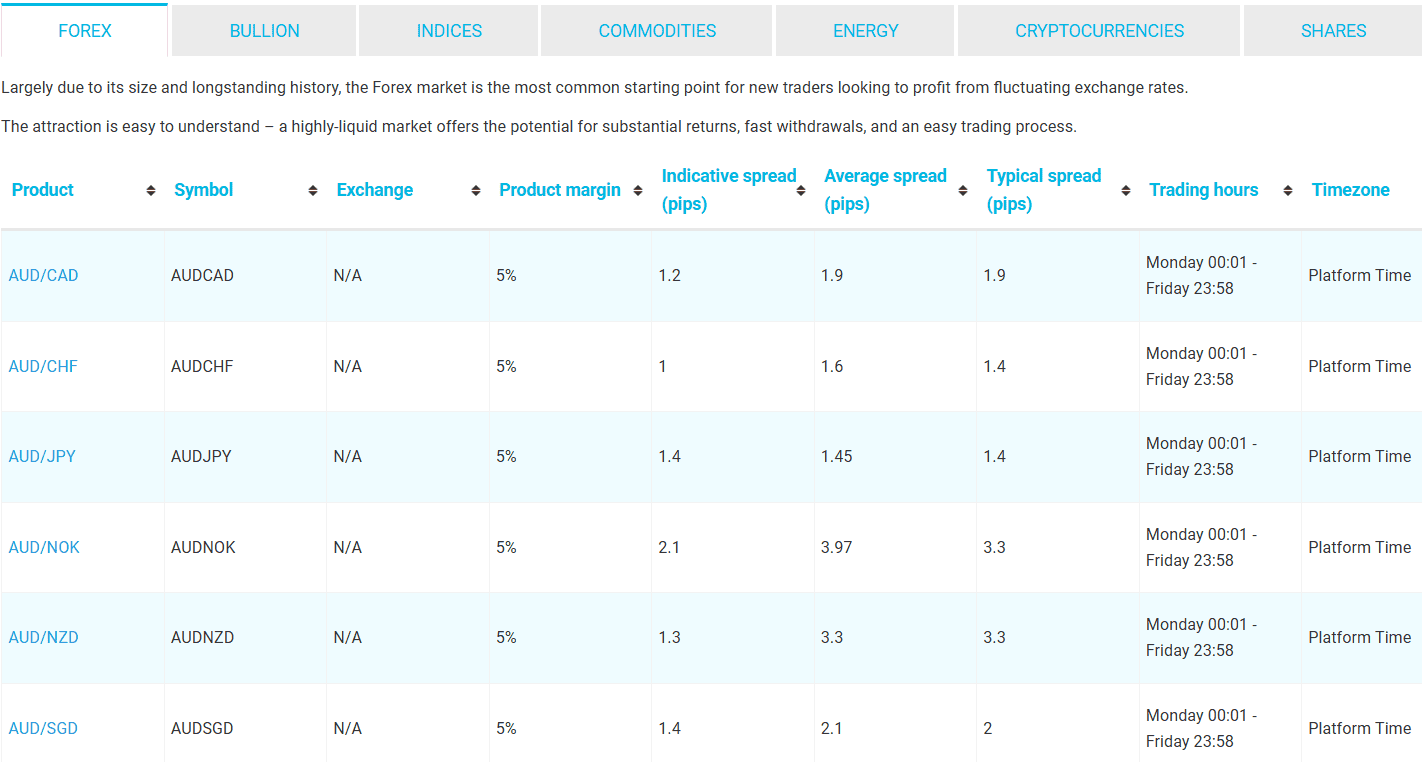 One Financial Markets Instruments Review