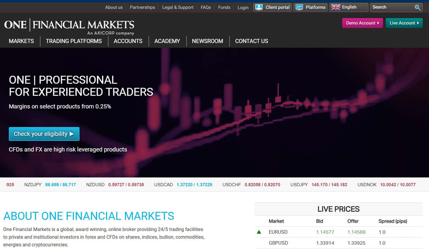One Financial Markets Website Review