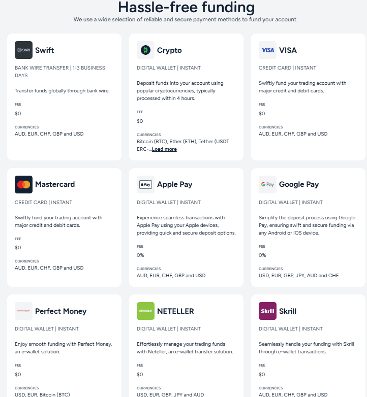 ThinkMarkets Deposits Review