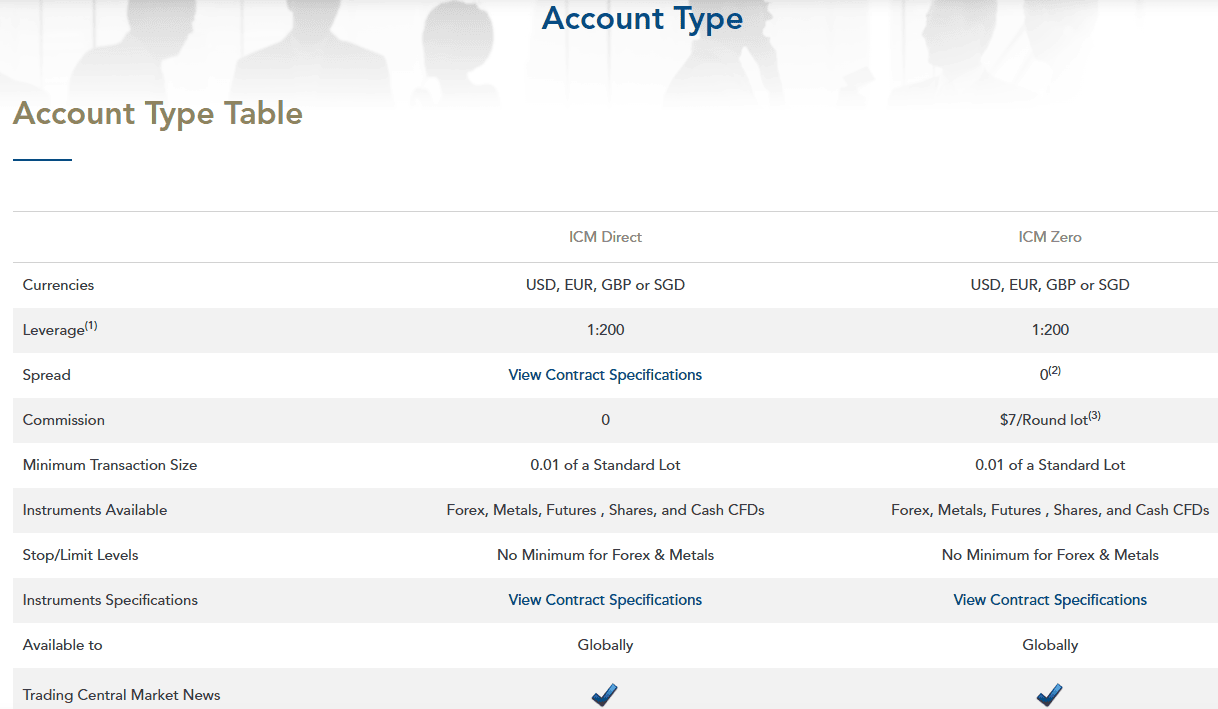 ICM Capital Accounts Review