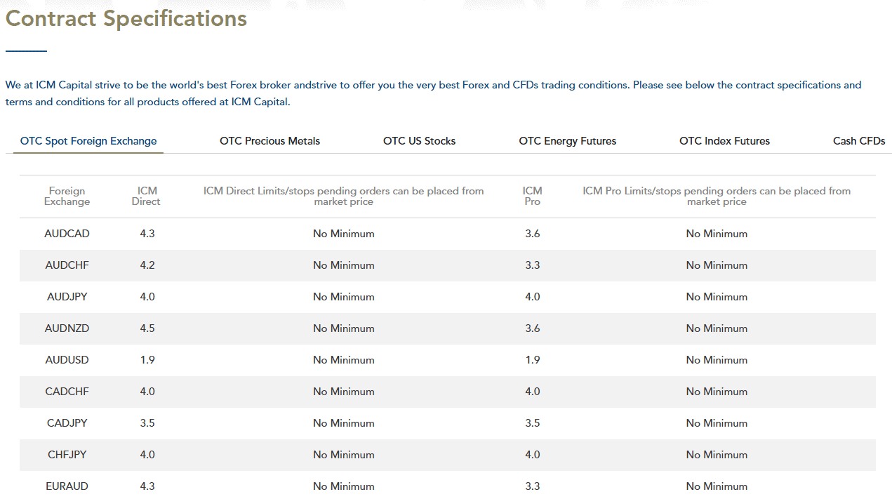 ICM Capital Fees Review