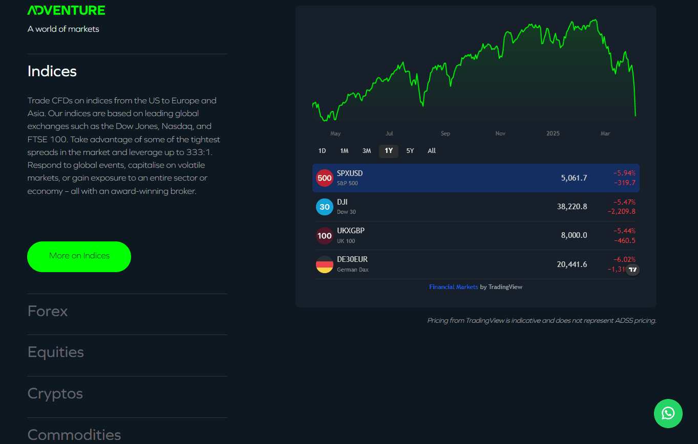 ADS Securities Instruments Review