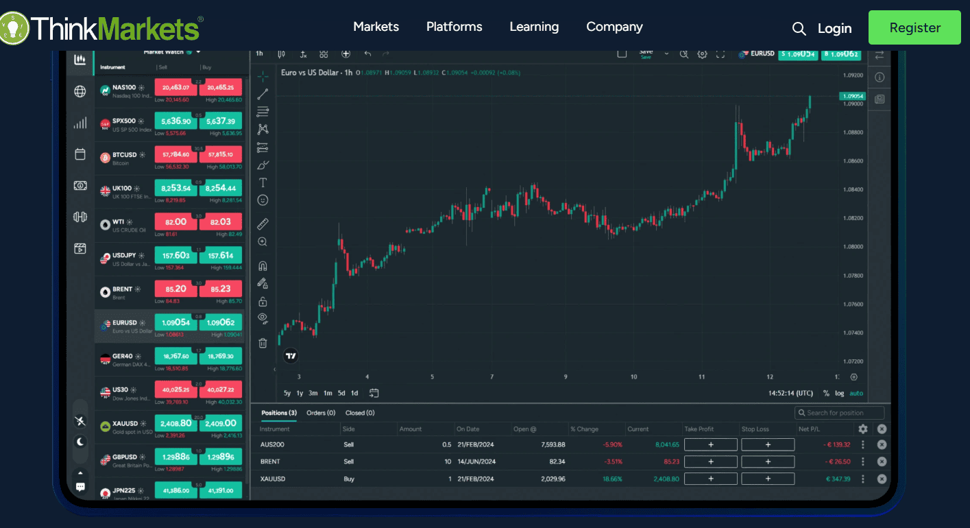 ThinkMarkets Trading Platforms Review
