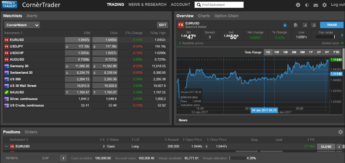 CornerTrader Review Trading Platform Cornertrader Platform Review