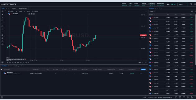 Intertrader Trading Platforms Review