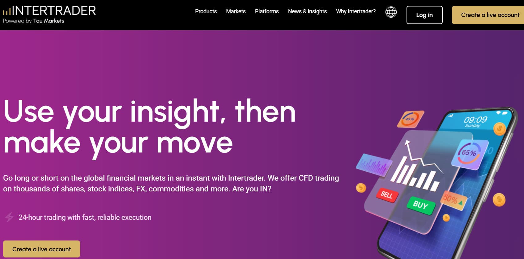 Intertrader Website Review