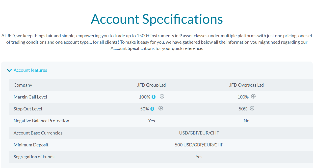 JFD Brokers Account Types Review