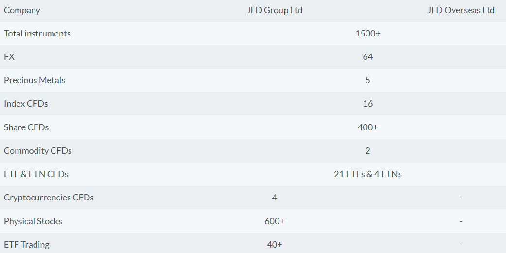 JFD Brokers Instruments Review