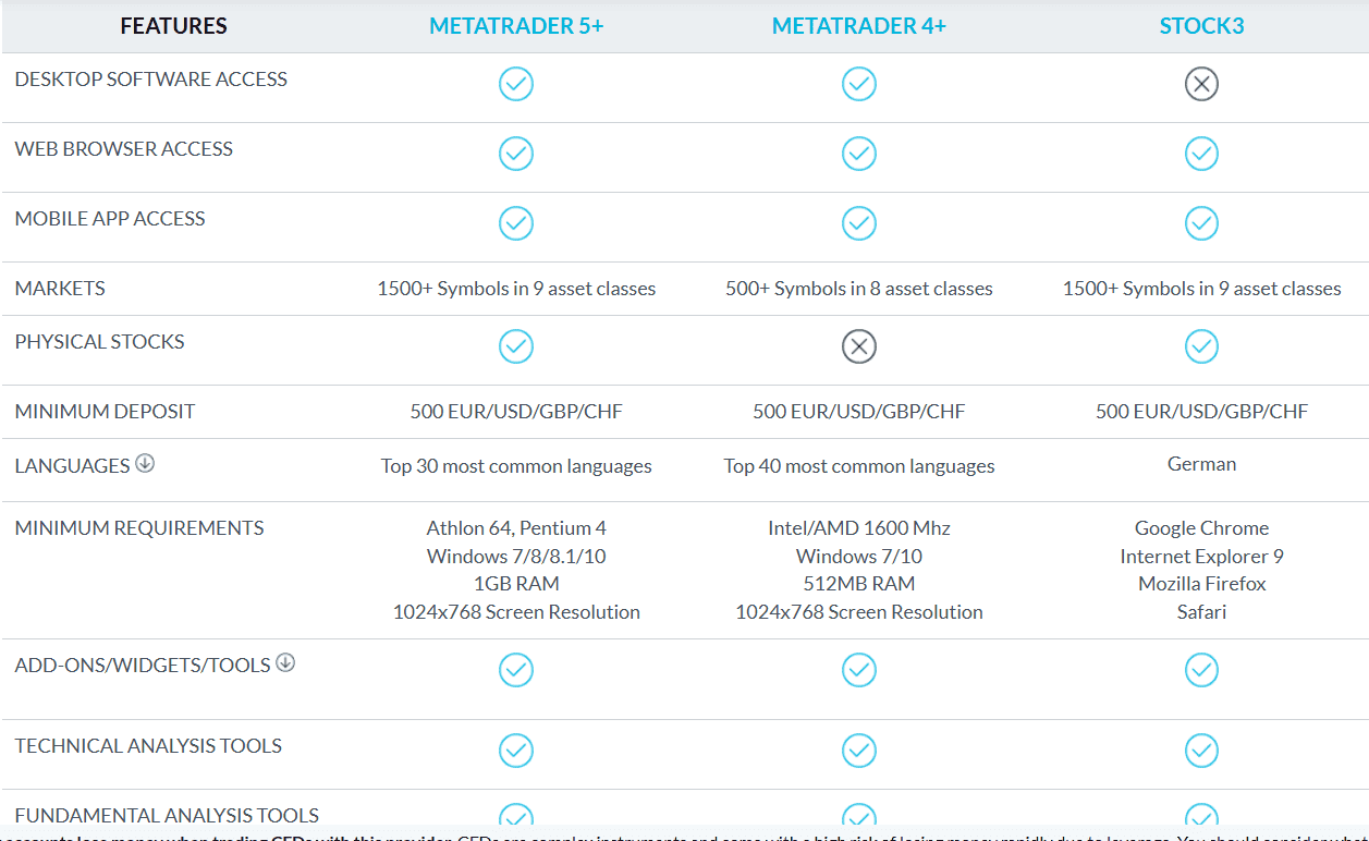 JFD Brokers Trading Platforms Review