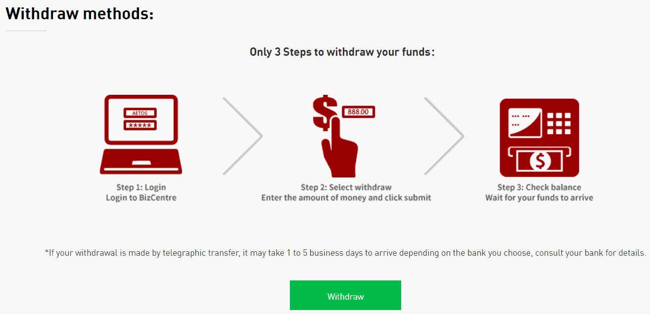 AETOS Deposit/Withdrawal Review