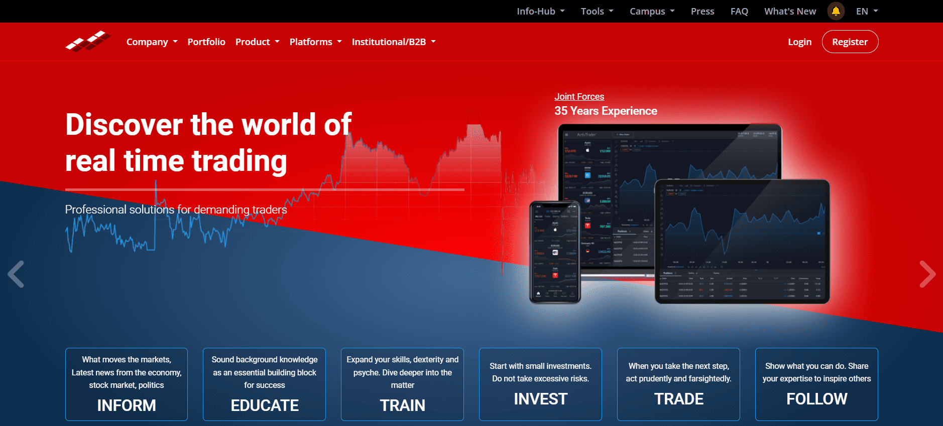 Ayondo Review Official Website