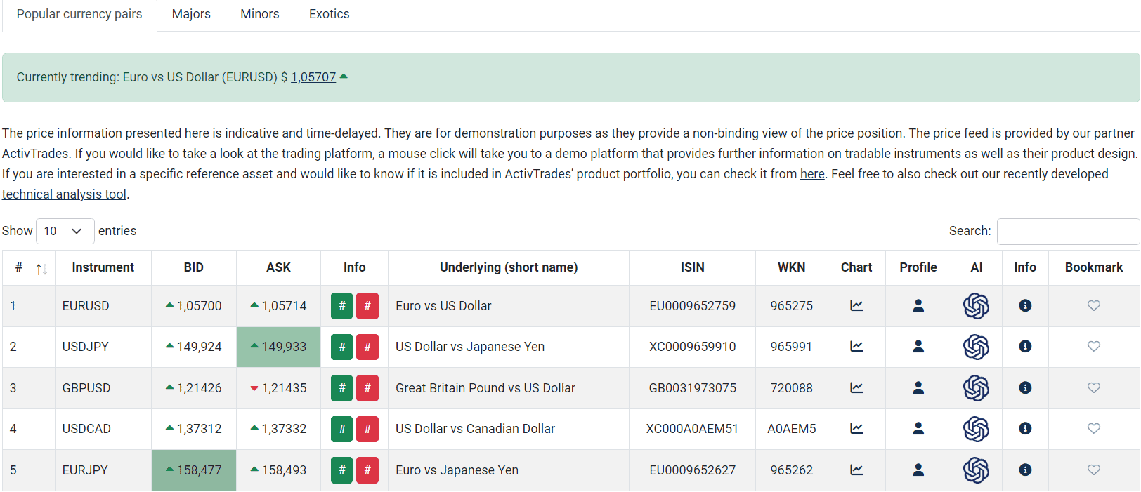 Ayondo Review Trading Instruments