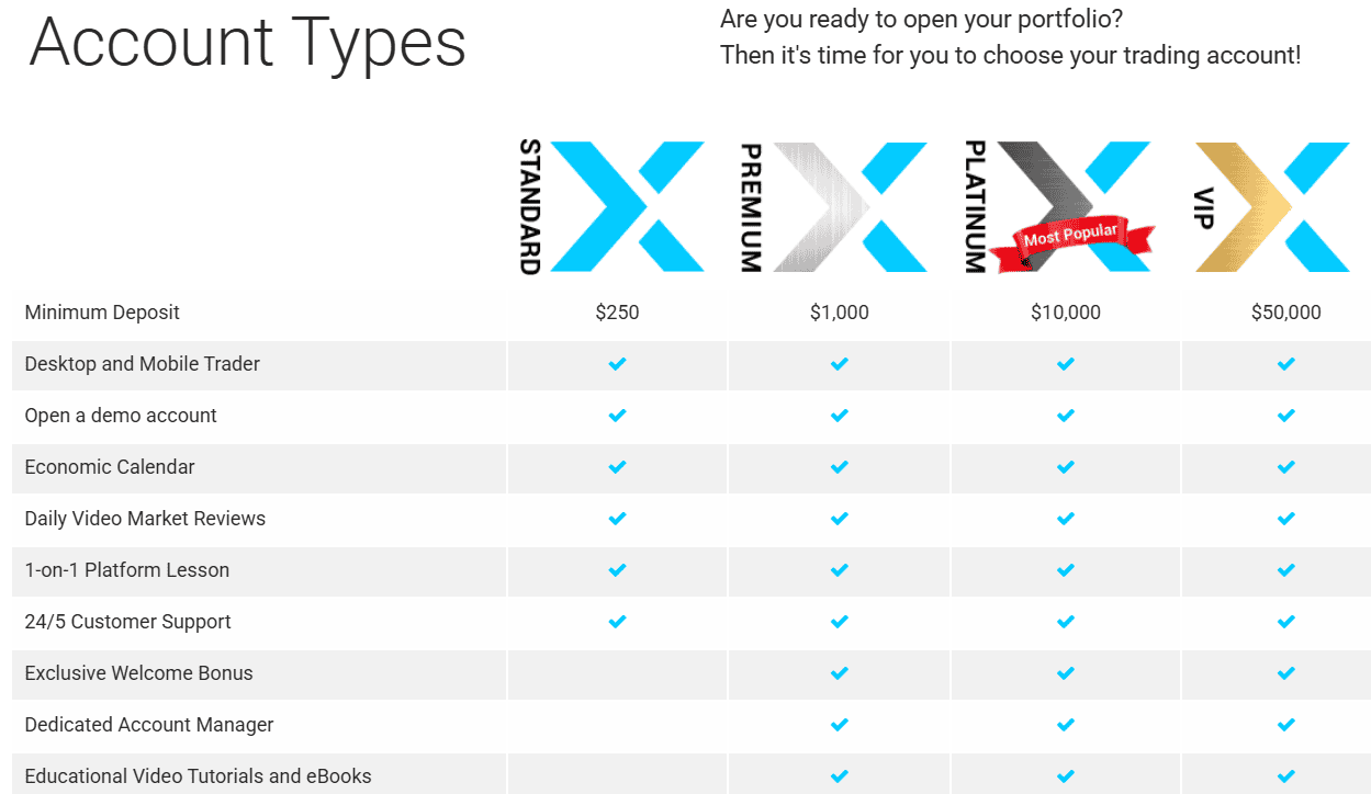 Xtrade Accounts Review