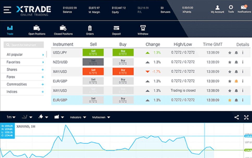 Xtrade Platform Review