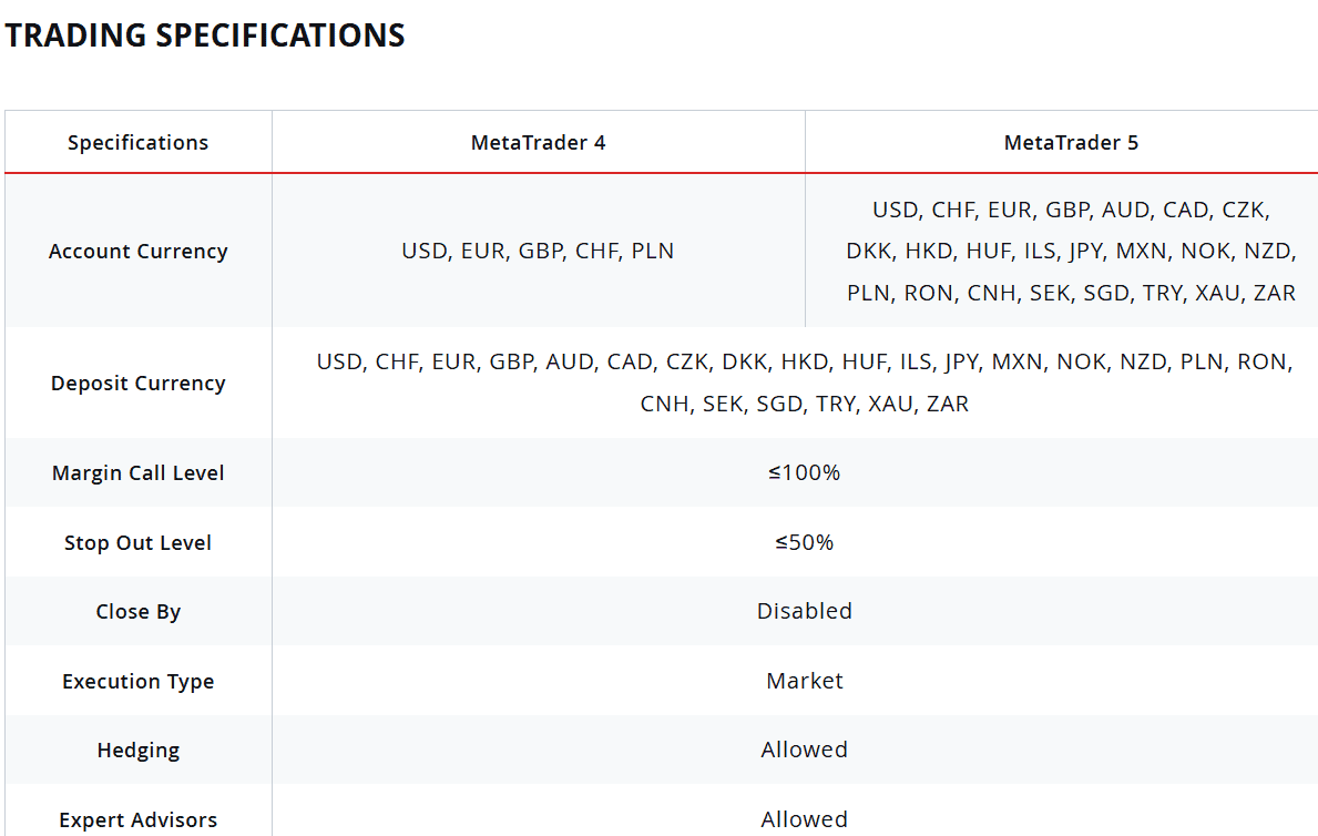 Dukascopy Accounts Review