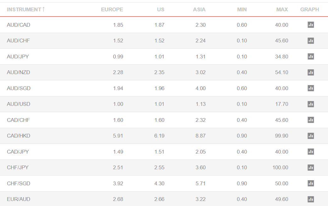 Dukascopy Fees Review