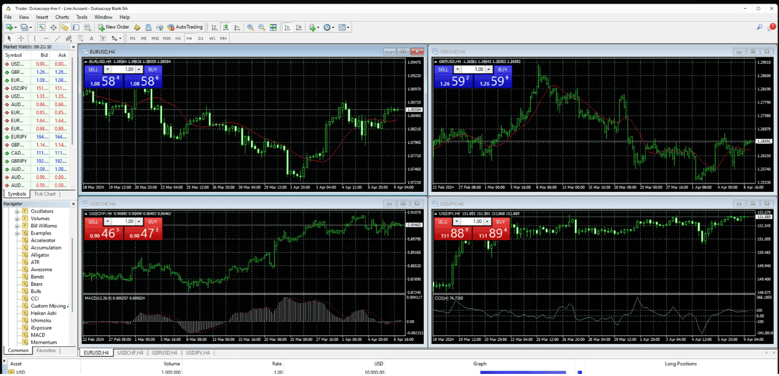 Dukascopy Platform Review