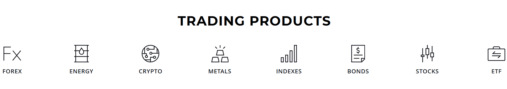 Dukascopy Instruments Review