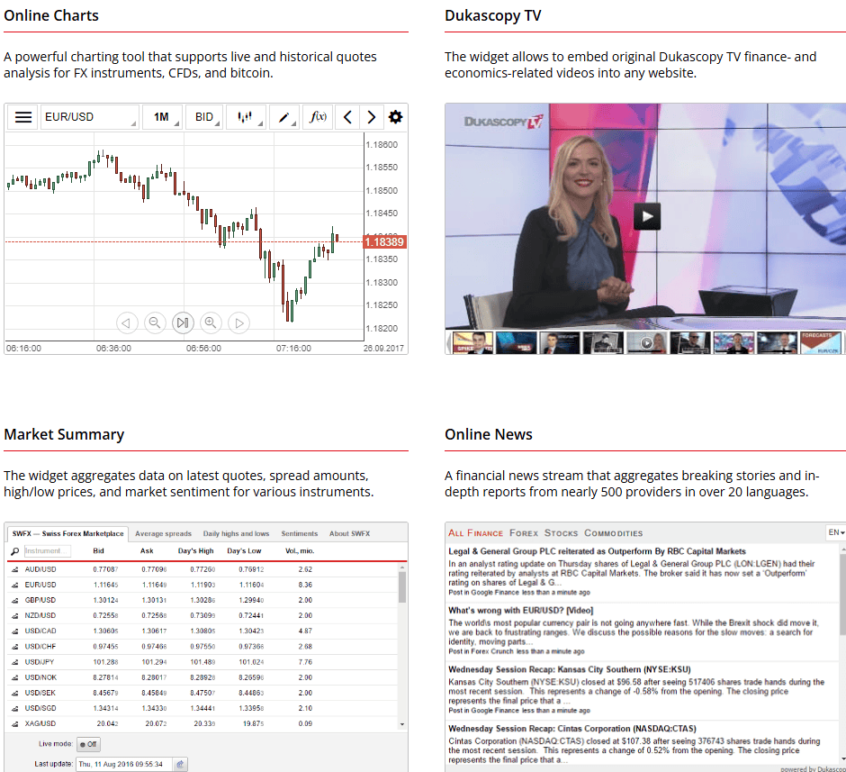 Dukascopy Research Review