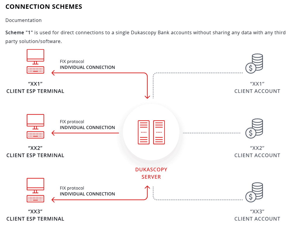 Dukascopy Additional Tools Review