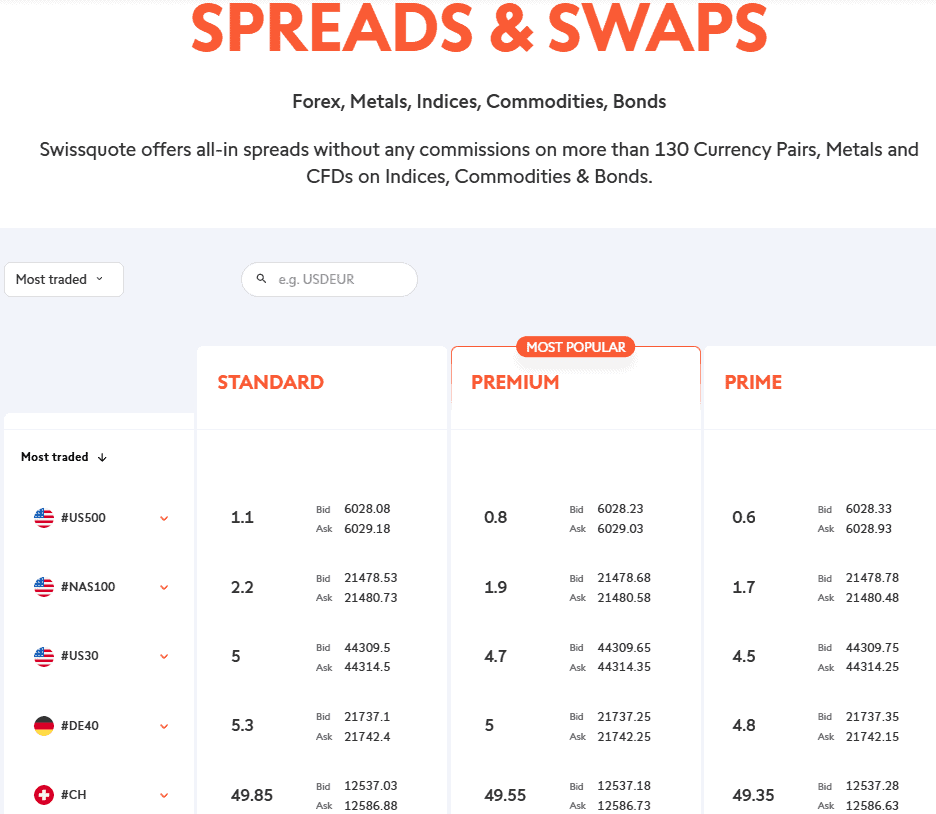 Swissquote Fees Review
