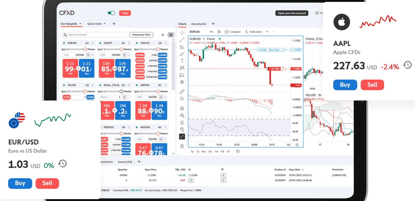 Swissquote Platform Review