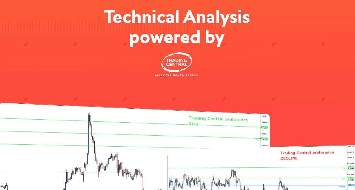 Swissquote Additional Tools Review