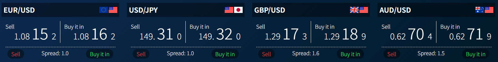 Z.com Forex Instruments Review