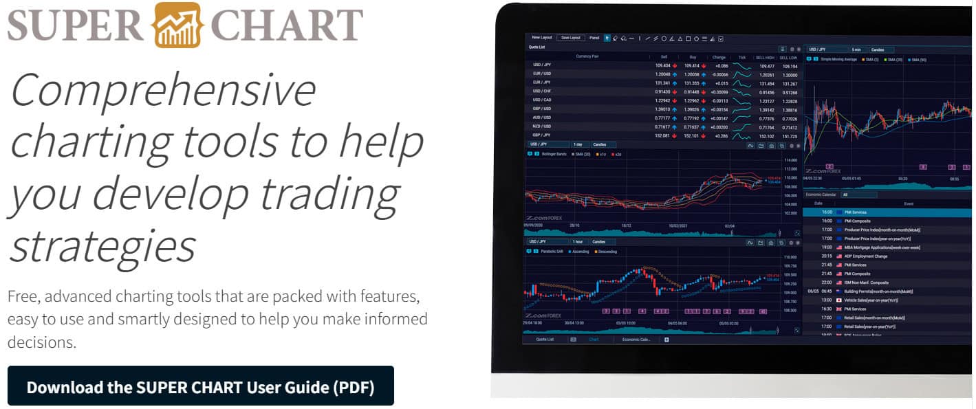 Z.com Forex Additional Tools Review