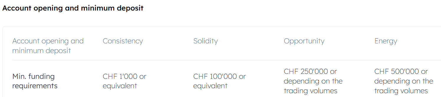 Cornertrader Accounts Review