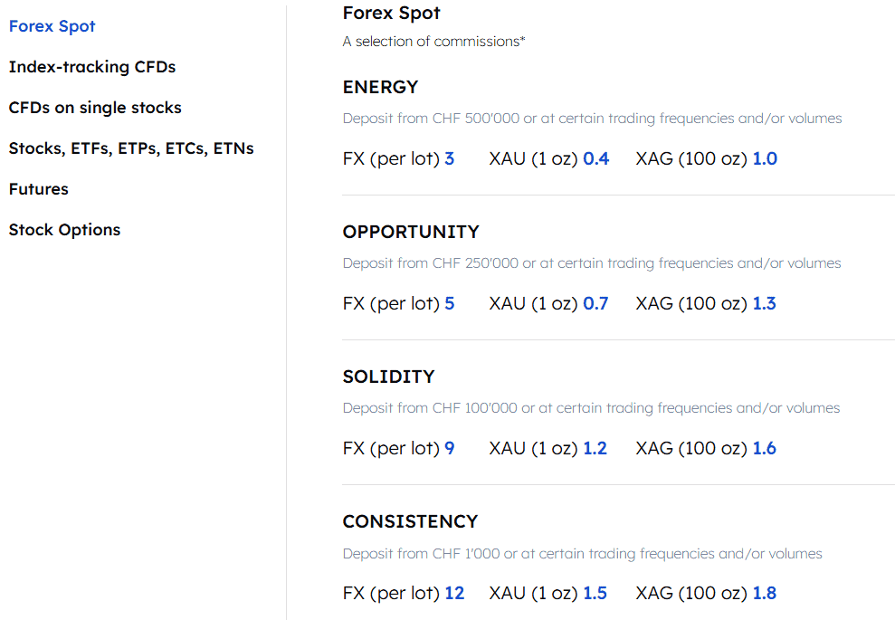 Cornertrader Fees Review
