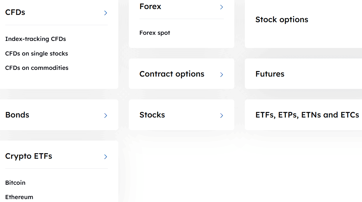 Cornertrader Instruments Review