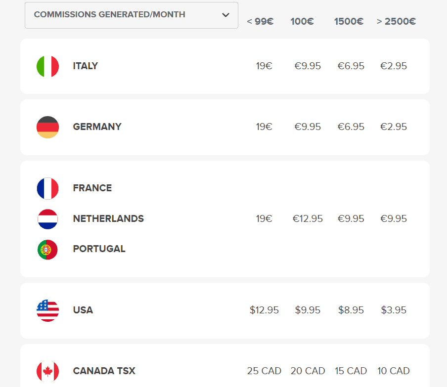 FinecoBank Fees Review