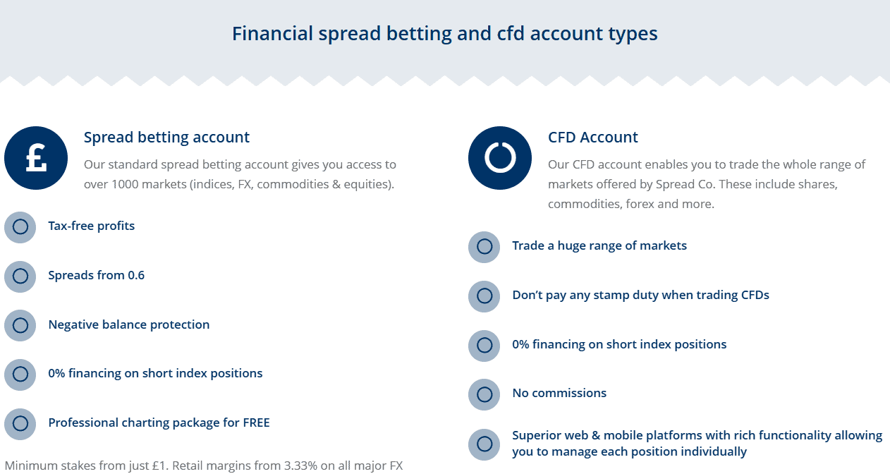 Spread Co Account Types Review