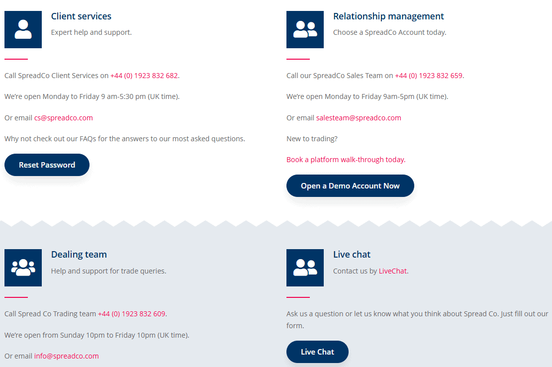 Spread Co Customer Support Review