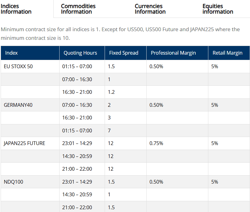 Spread Co Trading Instruments Review