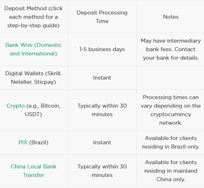 Valutrades Deposits and Withdrawls Review