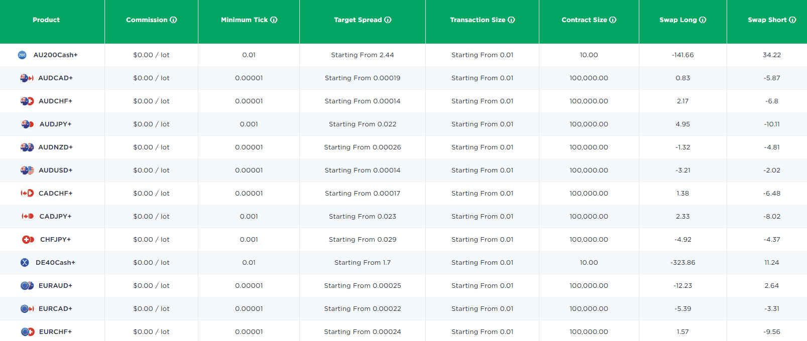 Valutrades Trading Instruments Review