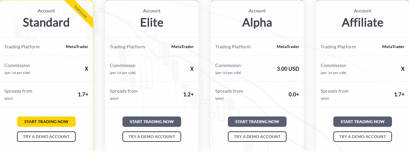 BCR Account Types Review